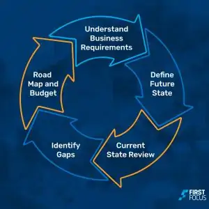 Digital Transformation graphics Processes behind IT strategy e1631234041568 300x300 1