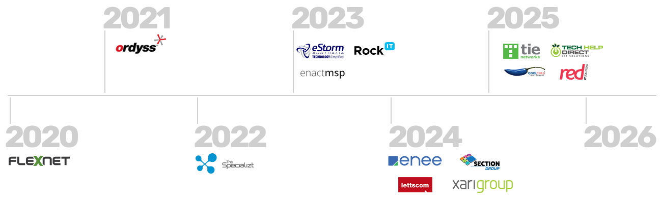 Sell your IT business with First Focus